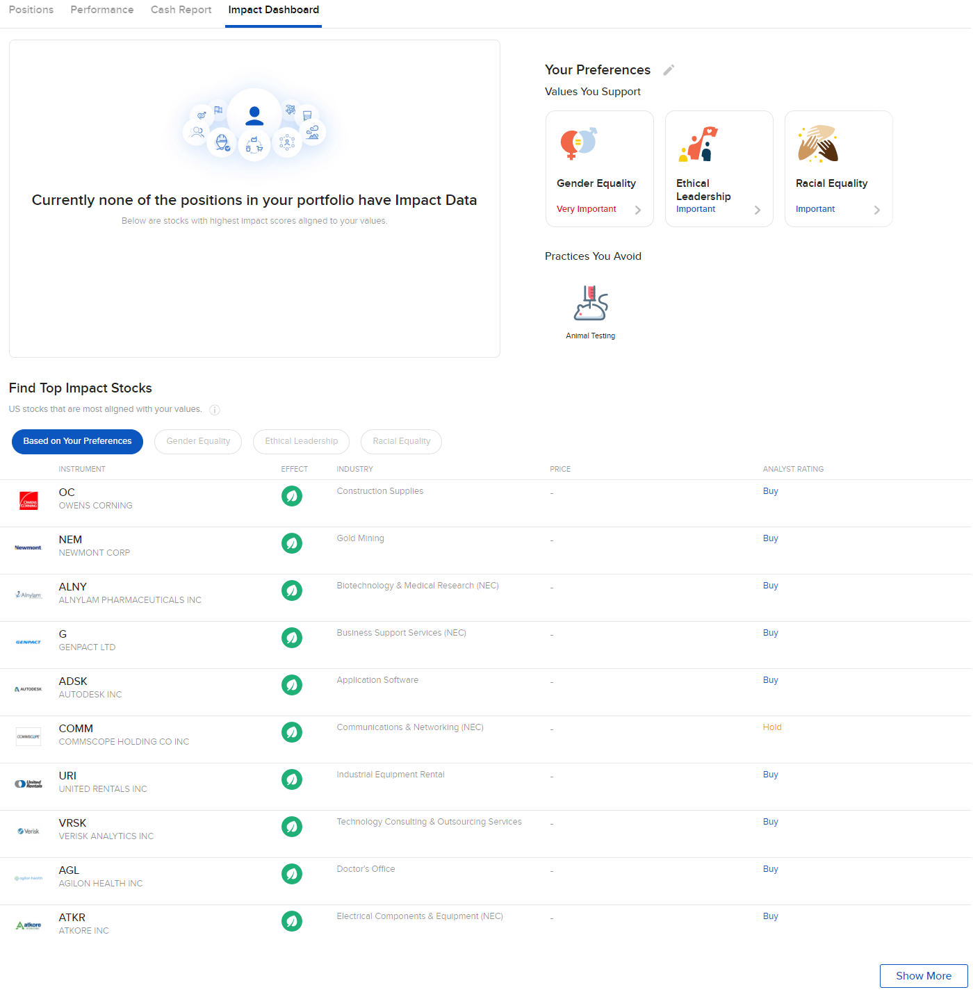 The impact dashboard in Client Portal. 